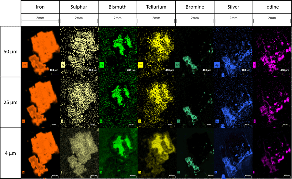 micro-XRF elemental map of iron, sulfur, bismuth, tellurium, bromine, silver and iodine at various resolutions