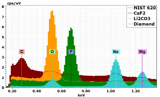 How to detect light elements with a portable XRF | Portable Spectral ...