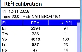 Rare Earth Elements calibration screen S1 TITAN