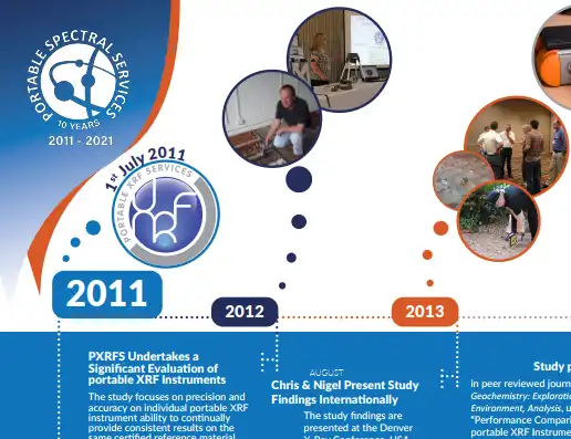 portable spectral services 10 year timeline